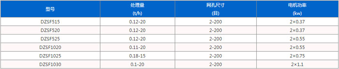 直線篩技術(shù)參數(shù)